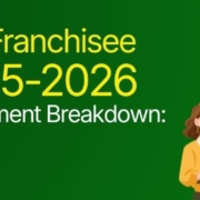 Jumboking Franchise Cost in 2025-26
