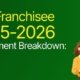 Jumboking Franchise Cost in 2025-26