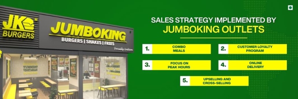 sales strategy