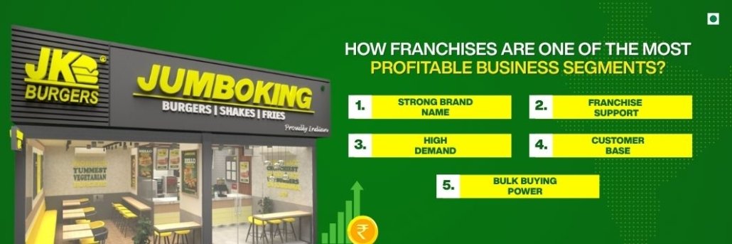 QSR franchise business