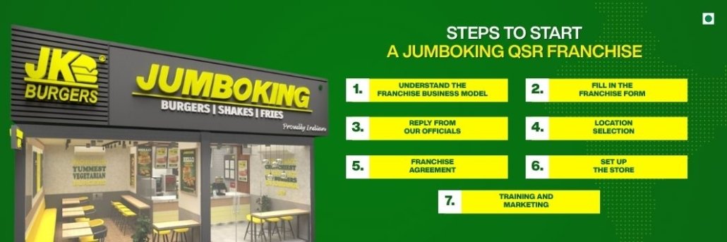 best QSR franchise